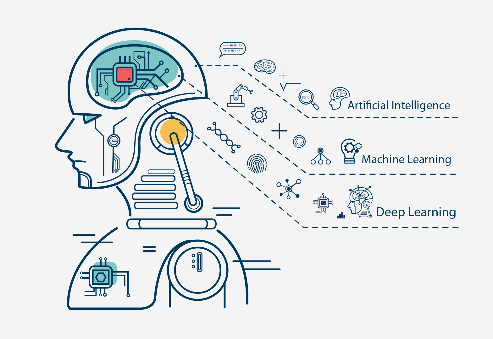 Machine learning overview