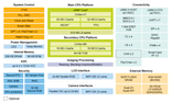 NXP-i.MX7-Solo-Block-Diagram.png 