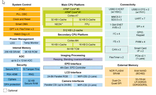 NXP-i.MX7-Dual-Block-Diagram.png 